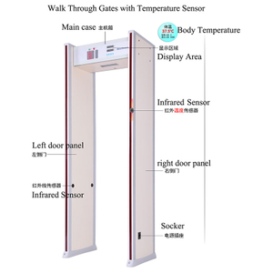 赤外線温度計のドア